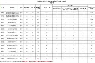 ?就是轮休？小卡因臀伤本赛季首次缺席 乔治今日复出战雷霆